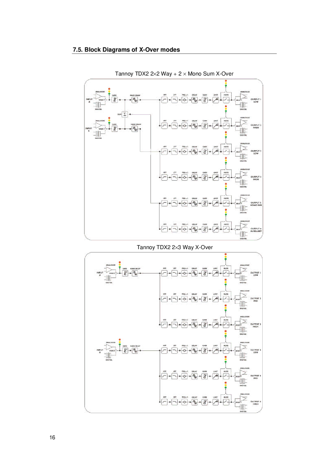 TOA Electronics TDX2 user manual Block Diagrams of X-Over modes 