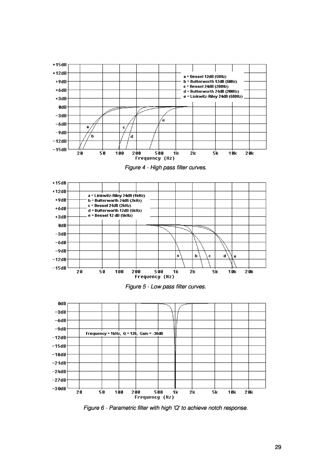 TOA Electronics TDX2 user manual High pass filter curves - Low pass filter curves 