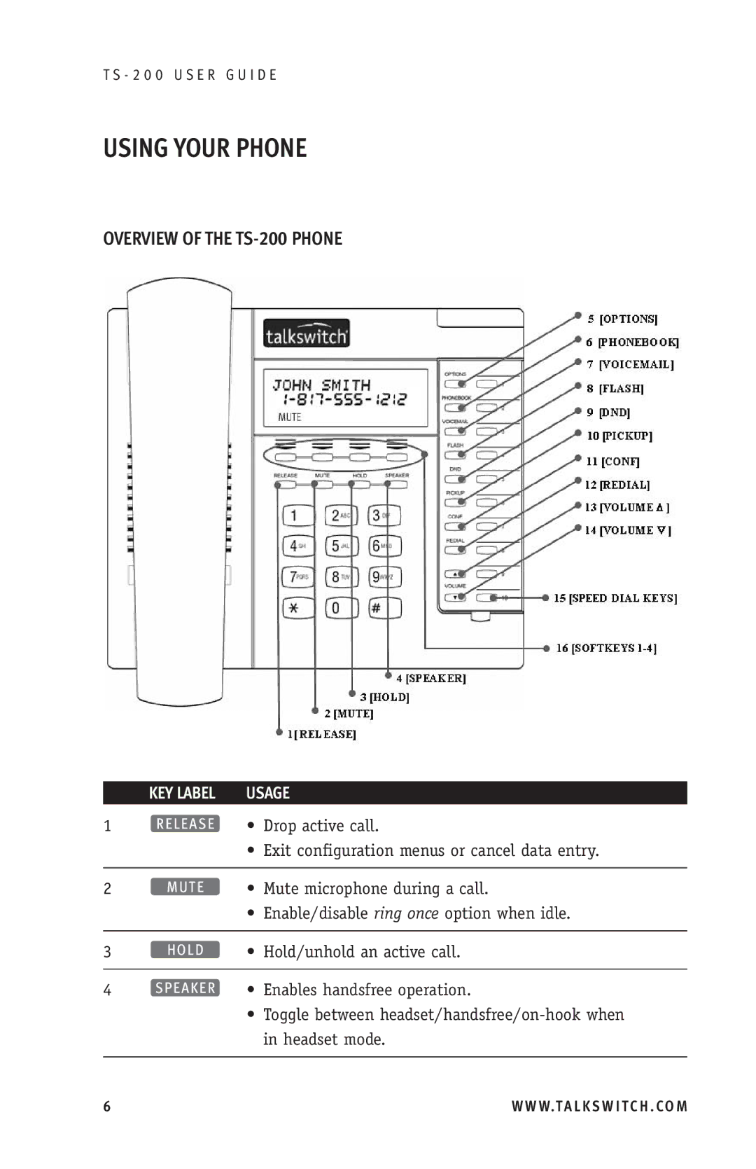 TOA Electronics manual Using Your Phone, Overview of the TS-200 Phone 