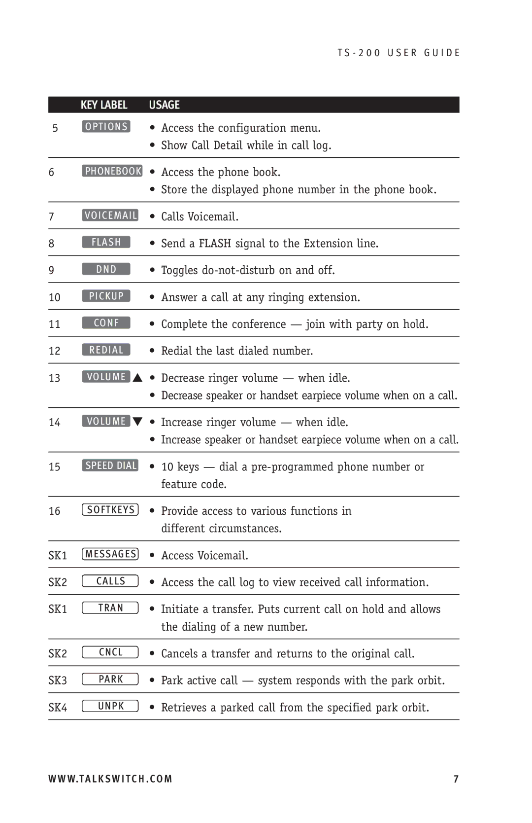 TOA Electronics TS-200 manual KEY Label 