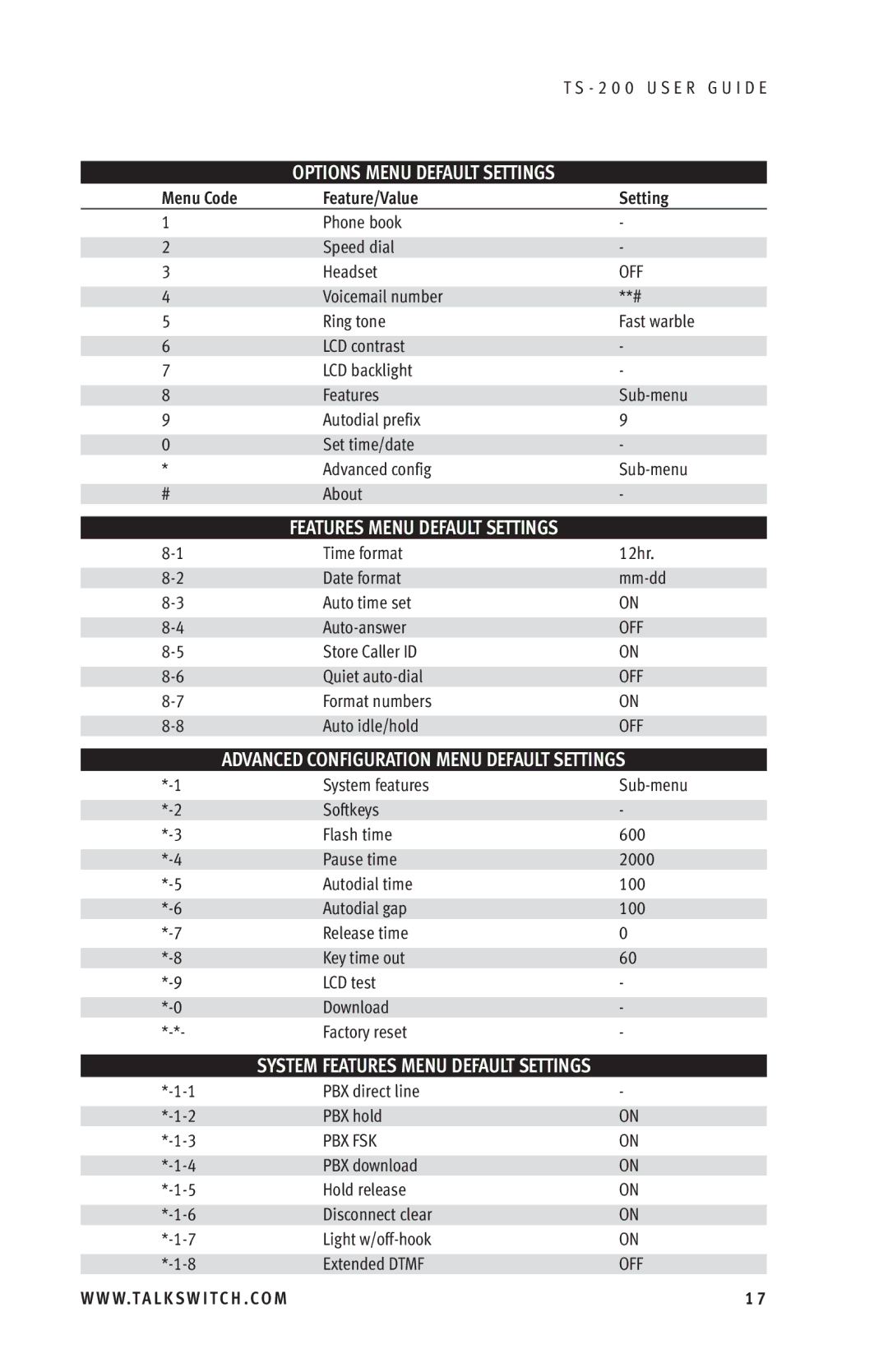 TOA Electronics TS-200 manual Feature/Value Setting 