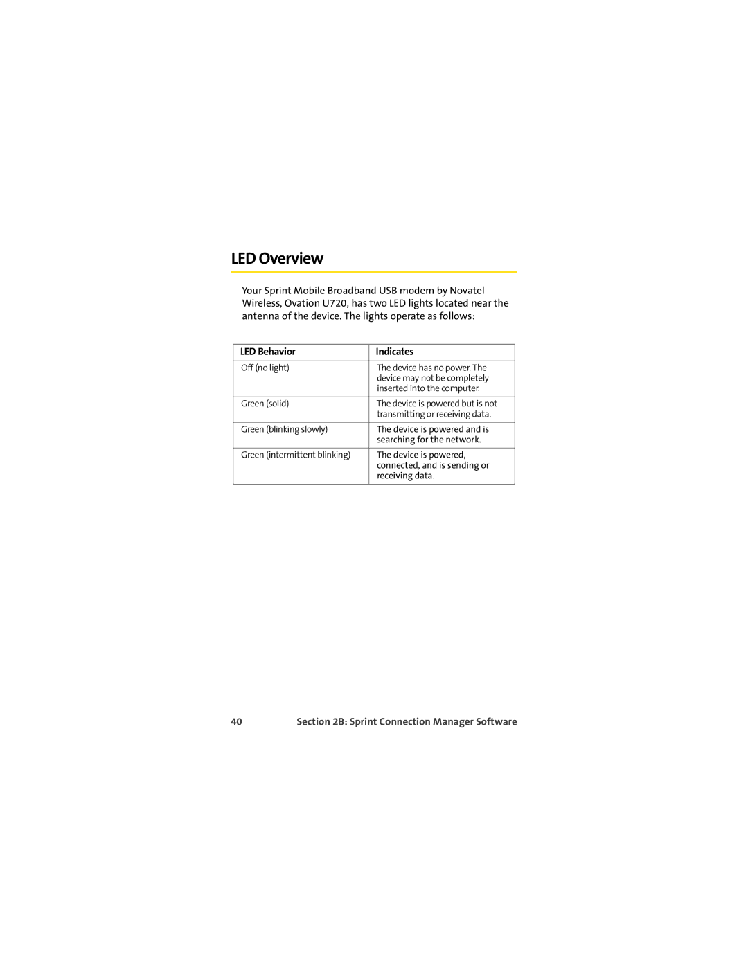 TOA Electronics U720 manual LED Overview, LED Behavior Indicates 