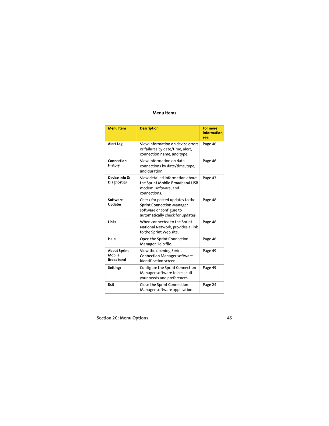 TOA Electronics U720 manual Menu Items 