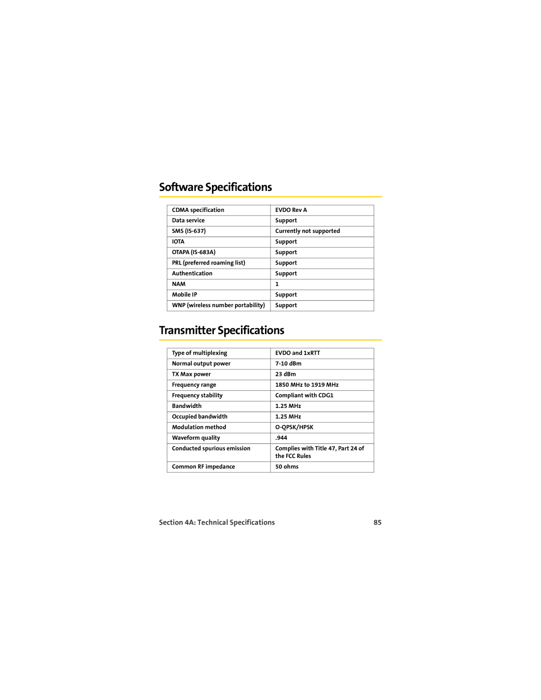 TOA Electronics U720 manual Software Specifications, Transmitter Specifications 