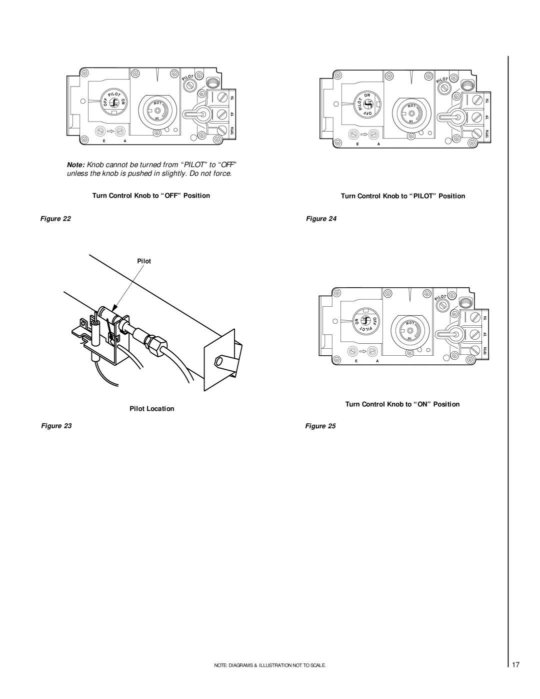 TOA Electronics VFST-CMN-2 Turn Control Knob to OFF Position Pilot, Turn Control Knob to Pilot Position, Pilot Location 