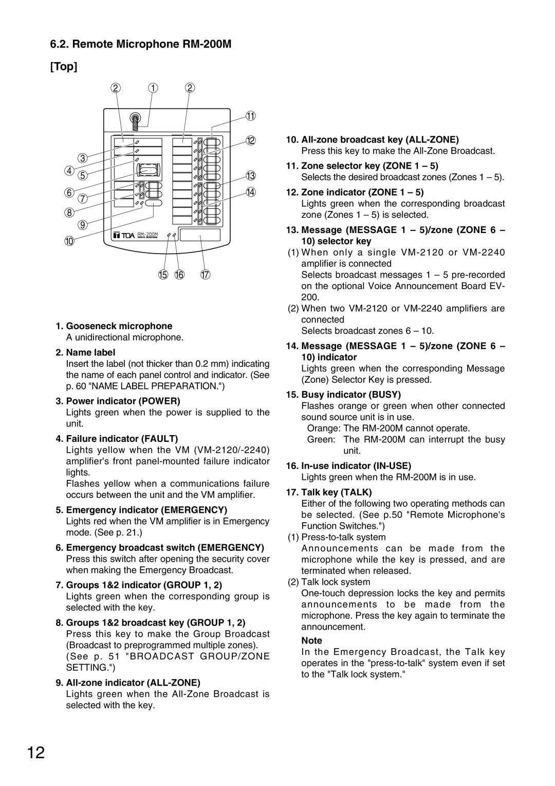 TOA Electronics VM-2120 instruction manual Remote Microphone RM-200M Top 