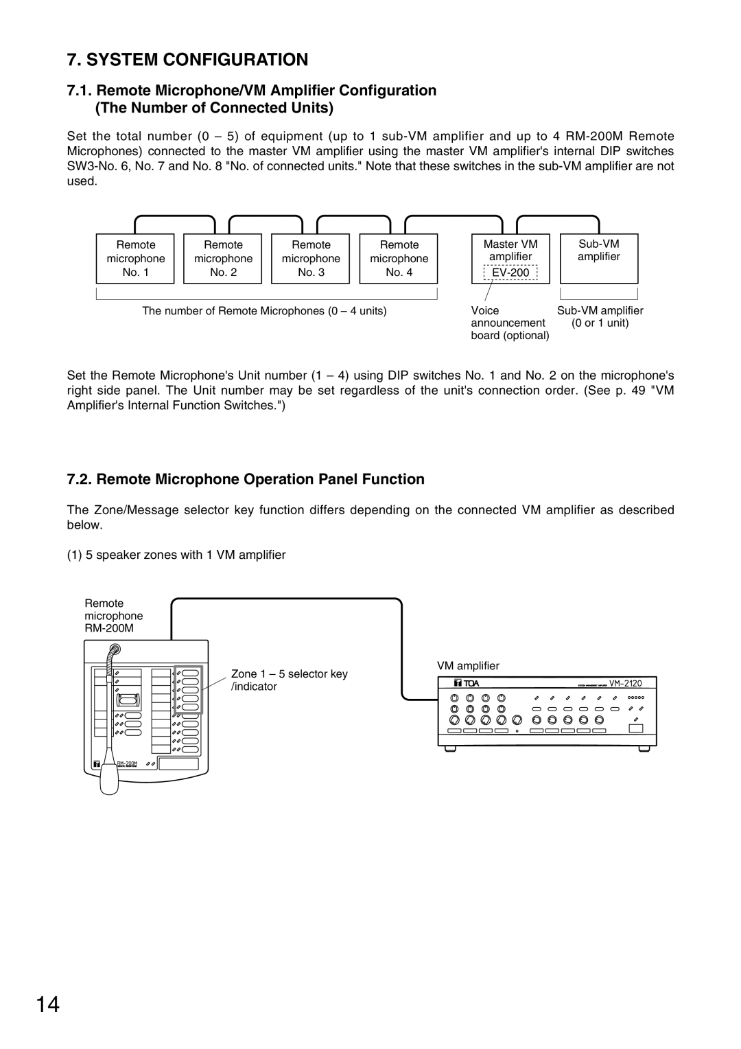 TOA Electronics VM-2120 instruction manual System Configuration, Remote Microphone Operation Panel Function 