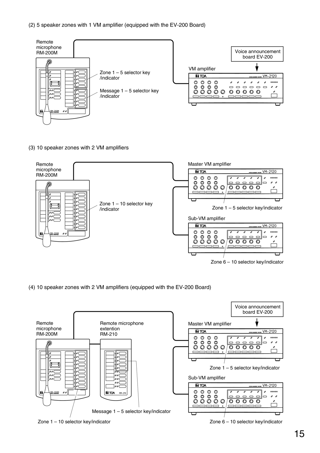 TOA Electronics VM-2120 instruction manual Speaker zones with 2 VM amplifiers 