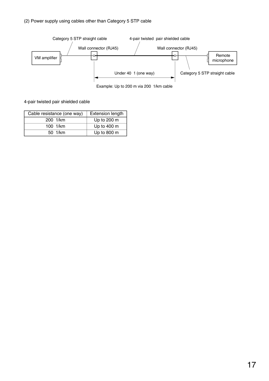 TOA Electronics VM-2120 instruction manual Power supply using cables other than Category 5 STP cable 