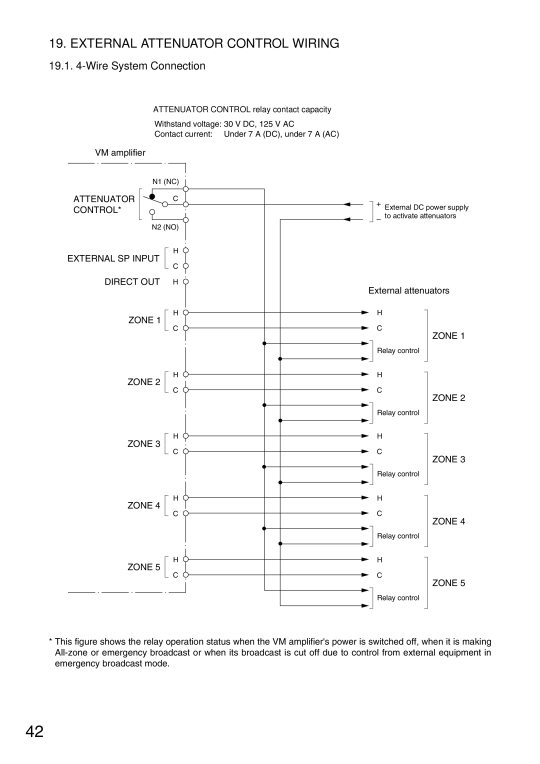 TOA Electronics VM-2120 instruction manual External Attenuator Control Wiring, Wire System Connection 