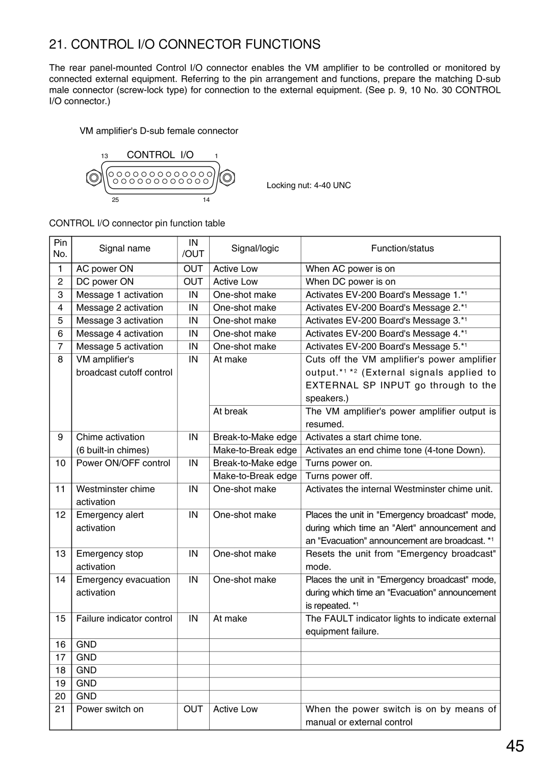 TOA Electronics VM-2120 instruction manual Control I/O Connector Functions, Control I/O connector pin function table 