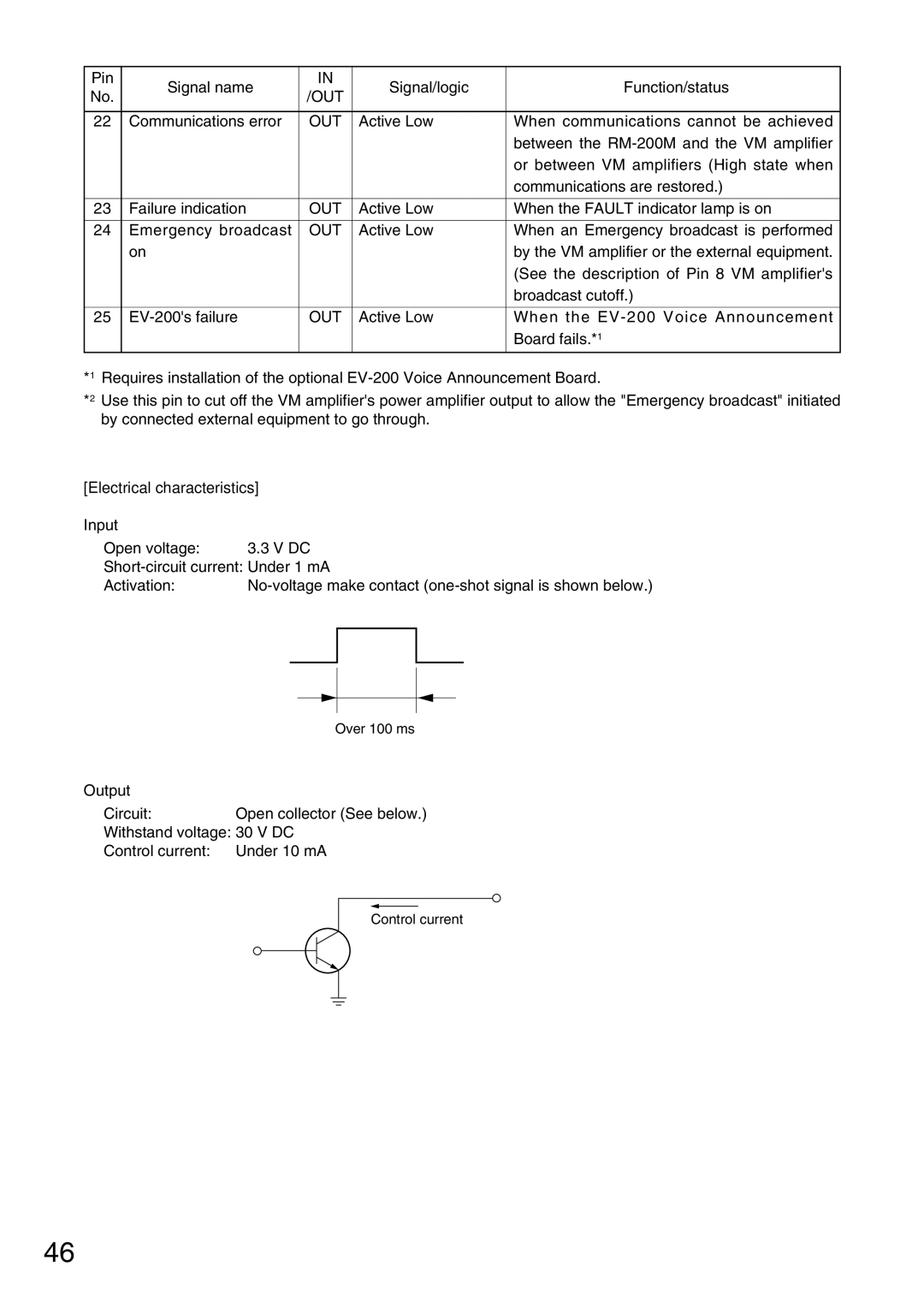 TOA Electronics VM-2120 instruction manual Electrical characteristics 