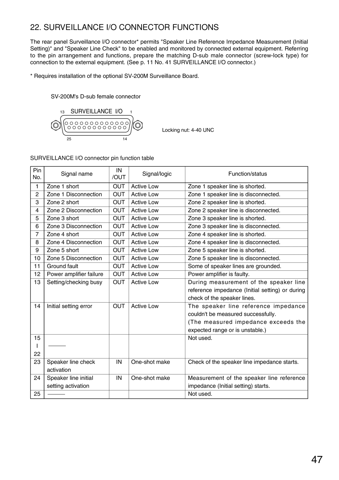 TOA Electronics VM-2120 Surveillance I/O Connector Functions, Surveillance I/O connector pin function table 