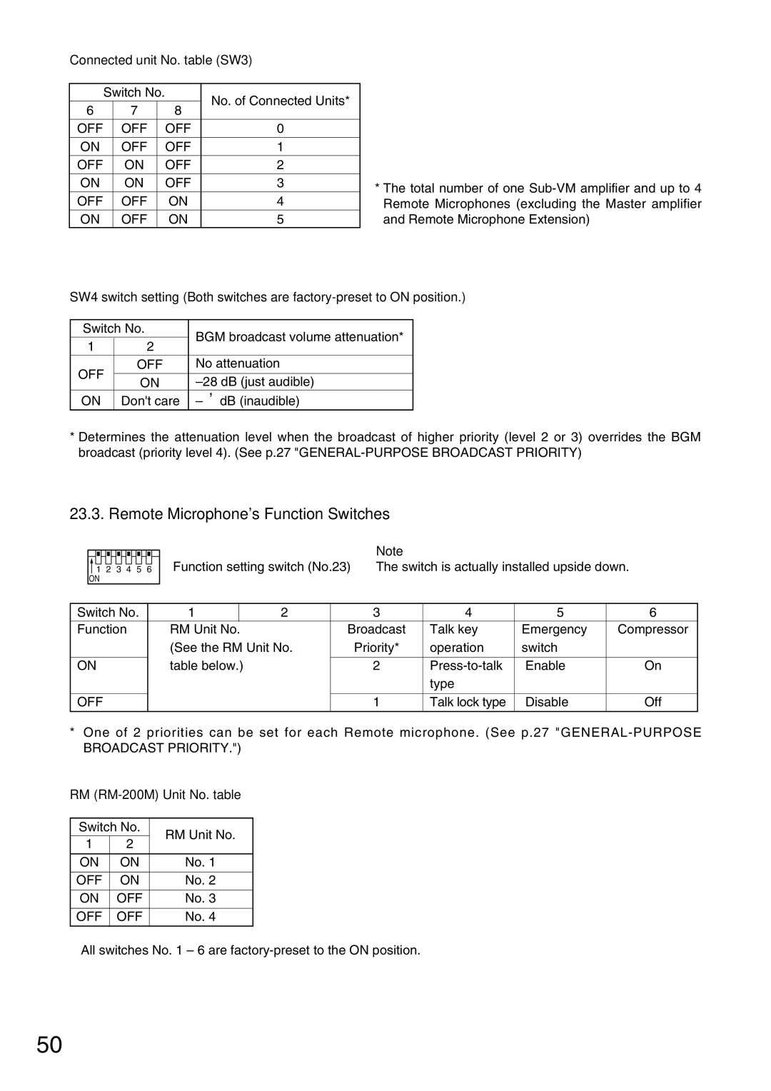 TOA Electronics VM-2120 Remote Microphones Function Switches, Connected unit No. table SW3, RM RM-200M Unit No. table 
