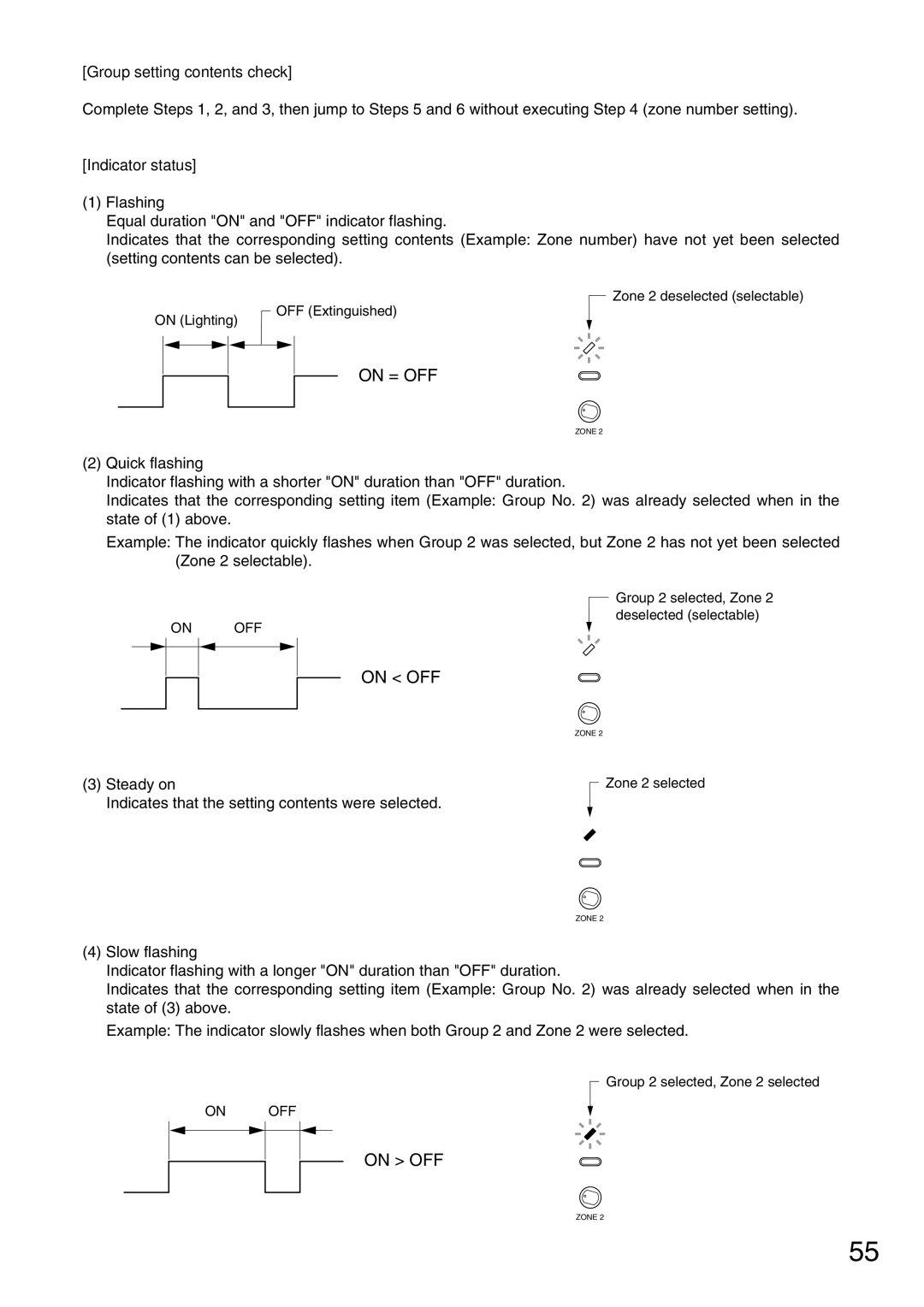 TOA Electronics VM-2120 instruction manual Group setting contents check, Indicator status 