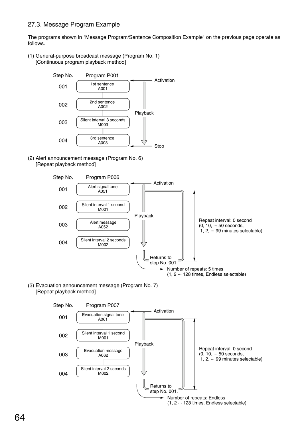 TOA Electronics VM-2120 instruction manual Message Program Example 