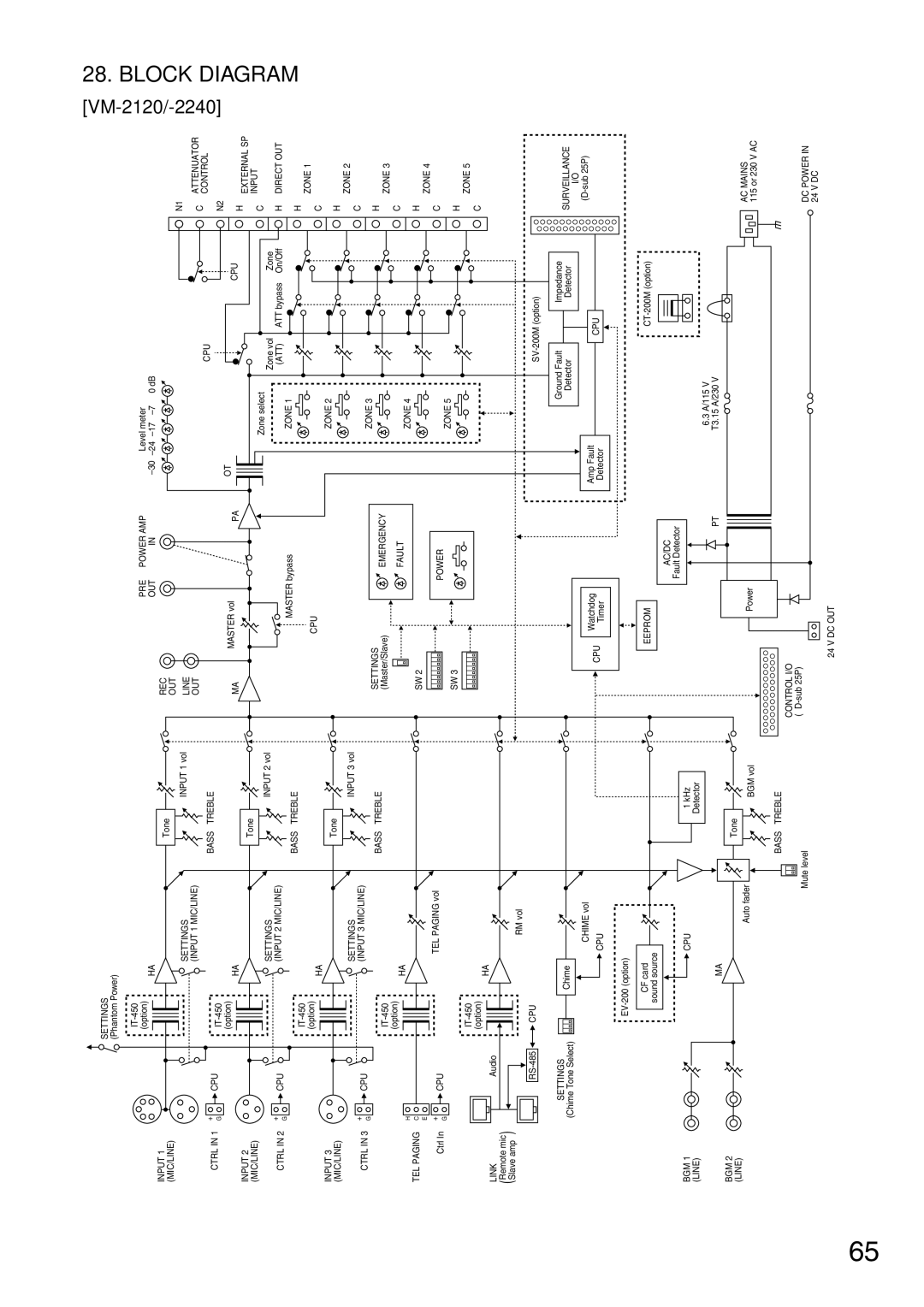 TOA Electronics instruction manual VM-2120/-2240 