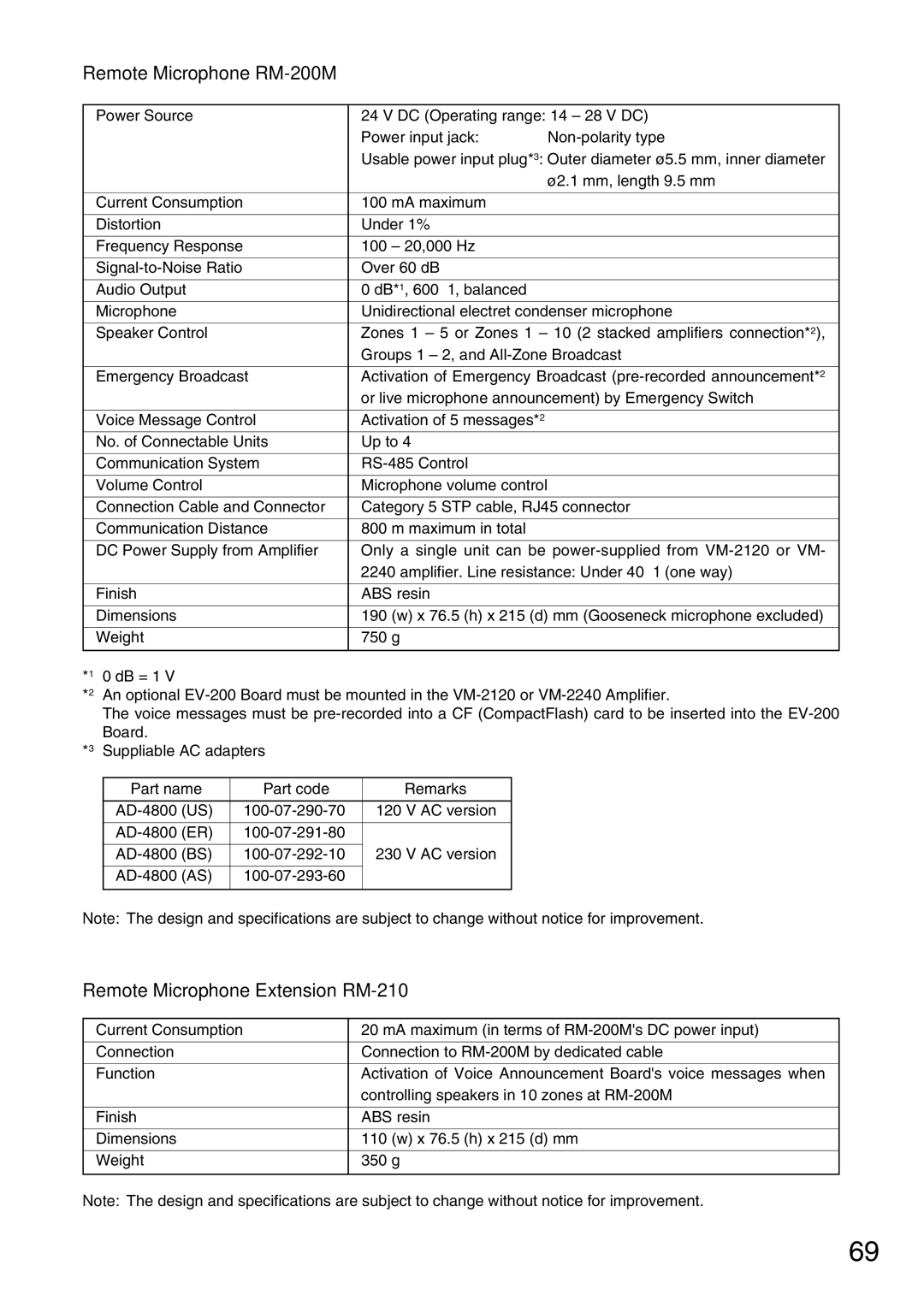 TOA Electronics VM-2120 instruction manual Remote Microphone RM-200M 