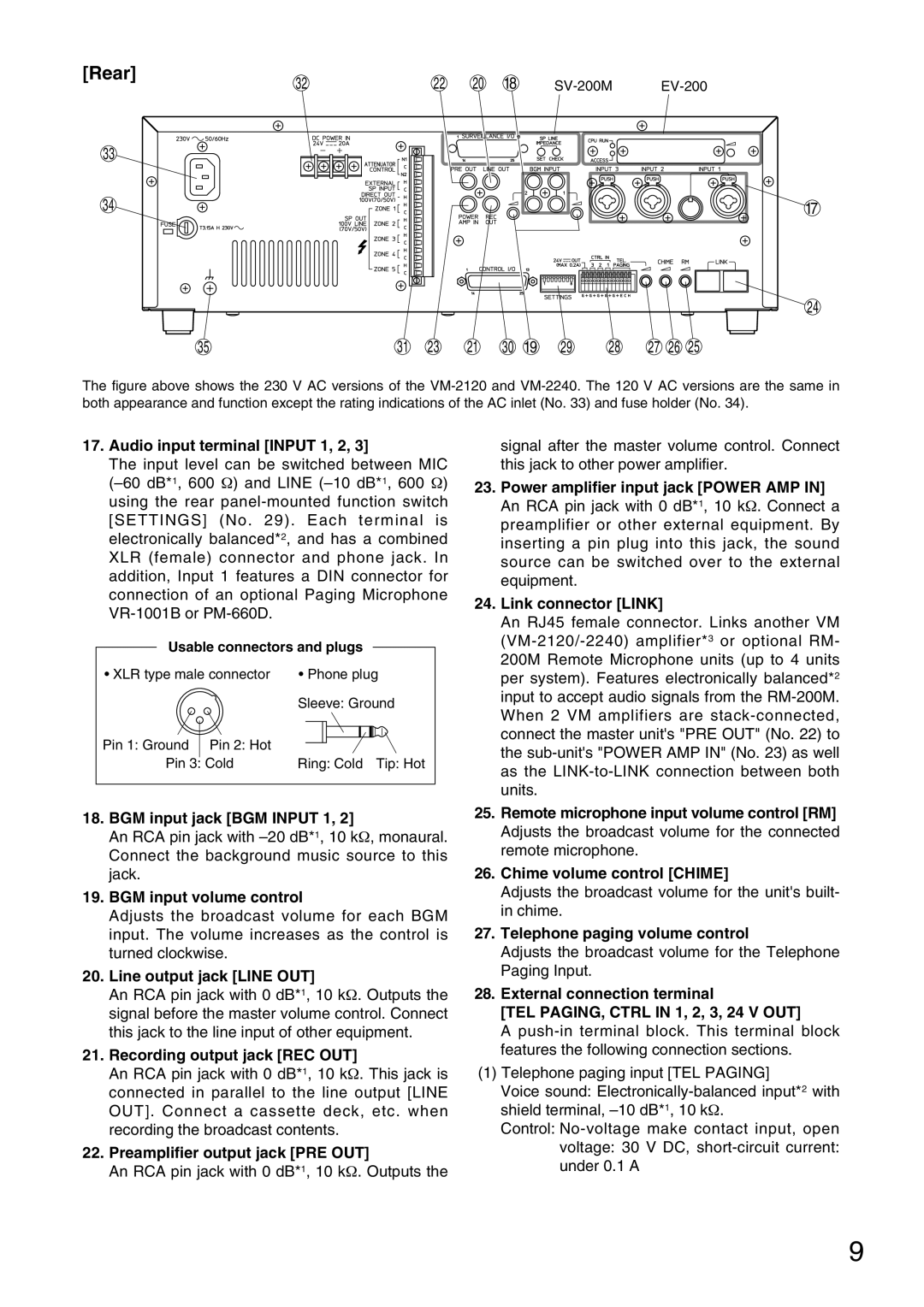 TOA Electronics VM-2120 instruction manual Rear 