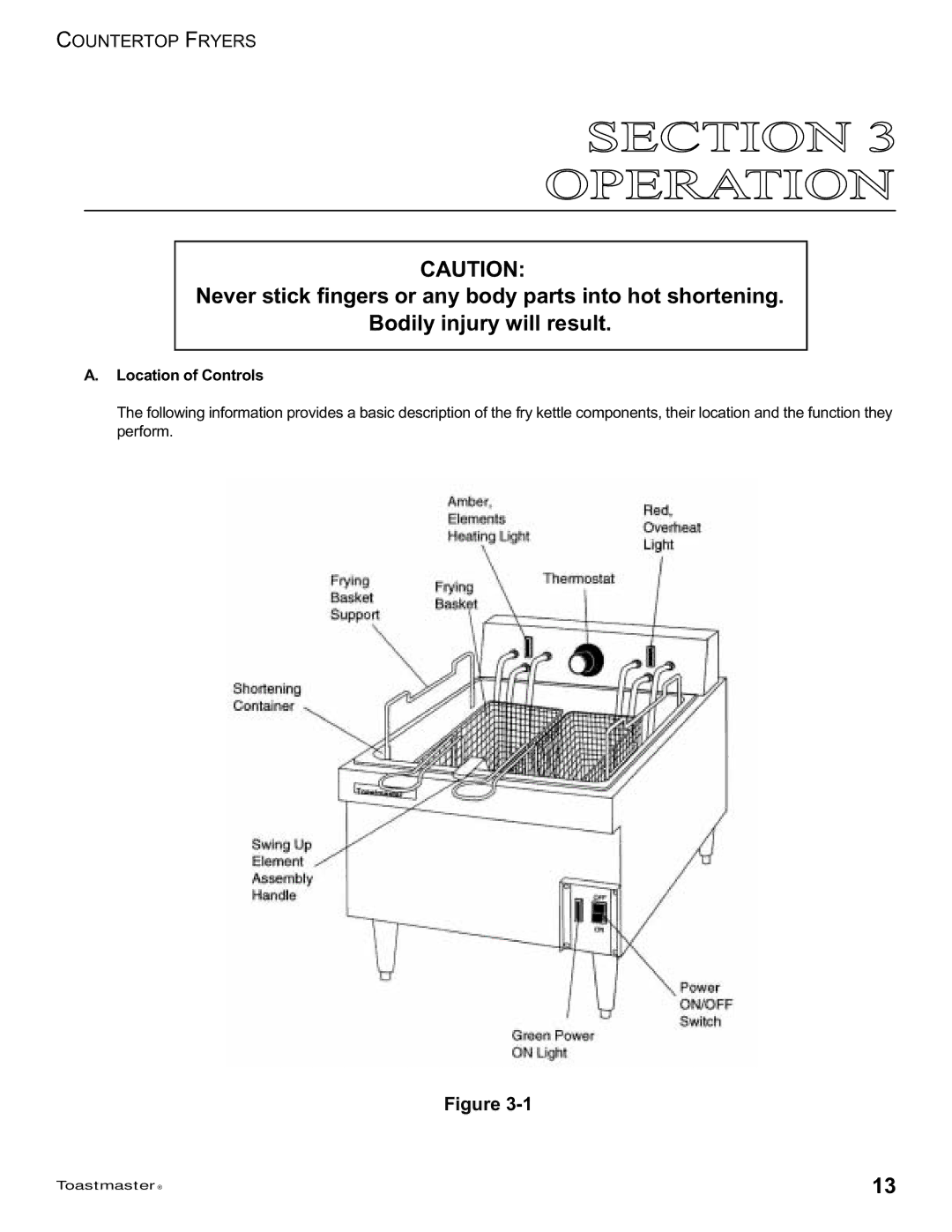 Toastmaster 1439, 1427 manual Location of Controls 