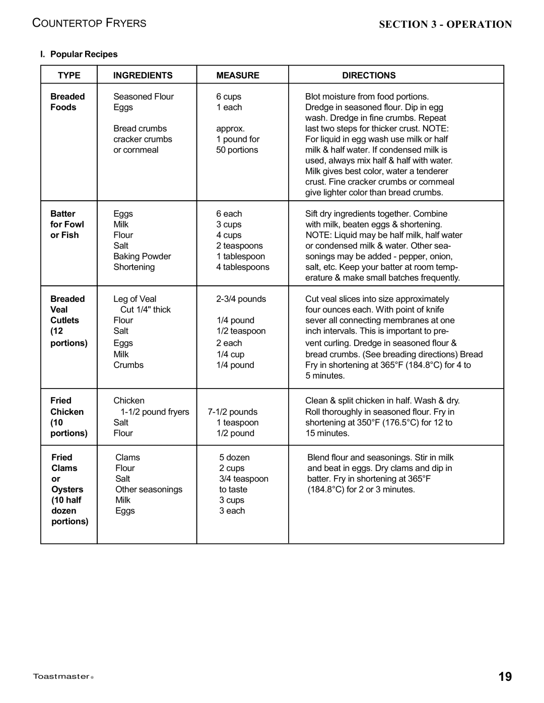 Toastmaster 1439 Popular Recipes, Breaded, Foods, Batter, For Fowl, Or Fish, Veal, Cutlets, Portions, Fried, Chicken, Half 