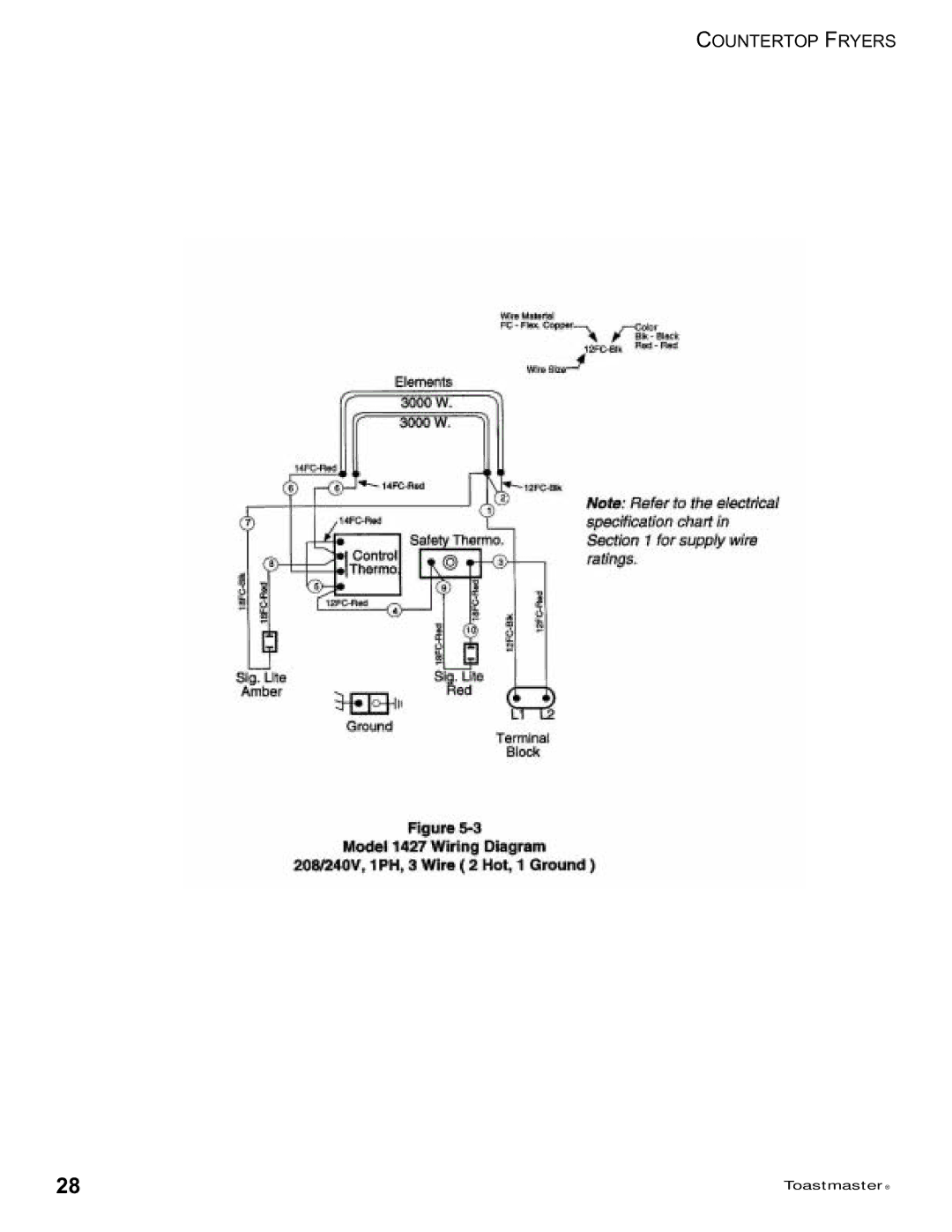 Toastmaster 1427, 1439 manual Countertop Fryers 