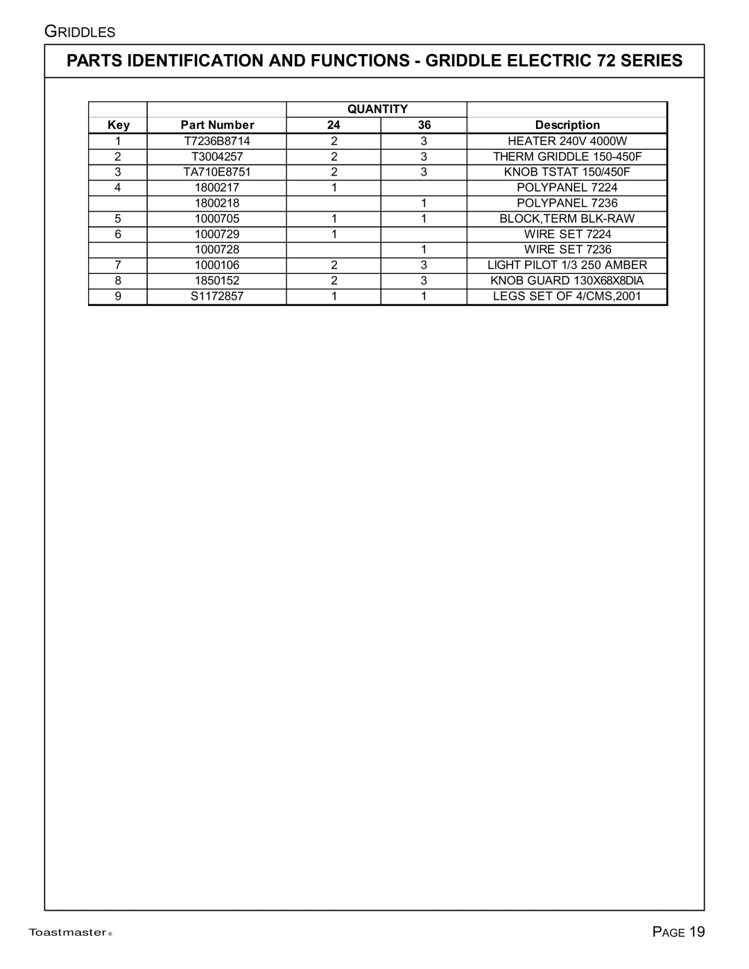 Toastmaster TA710, TA710S, 7224, 7236, 7324, 7336, 7348 manual Quantity 