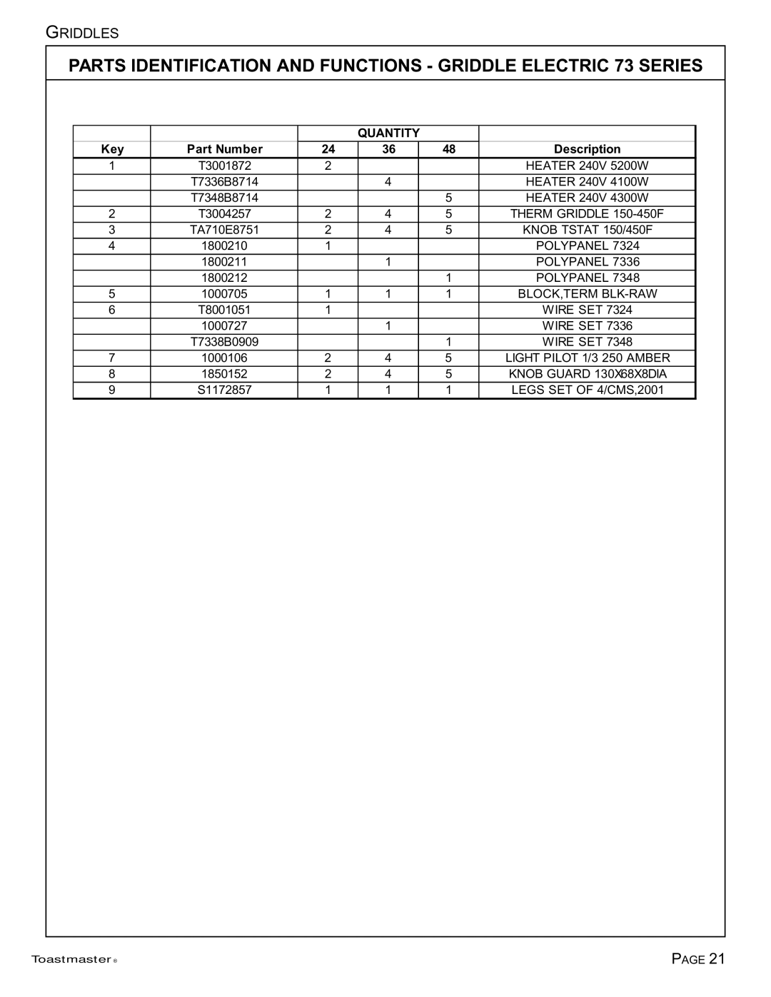 Toastmaster TA710, TA710S, 7224, 7236, 7324, 7336, 7348 manual T3001872 