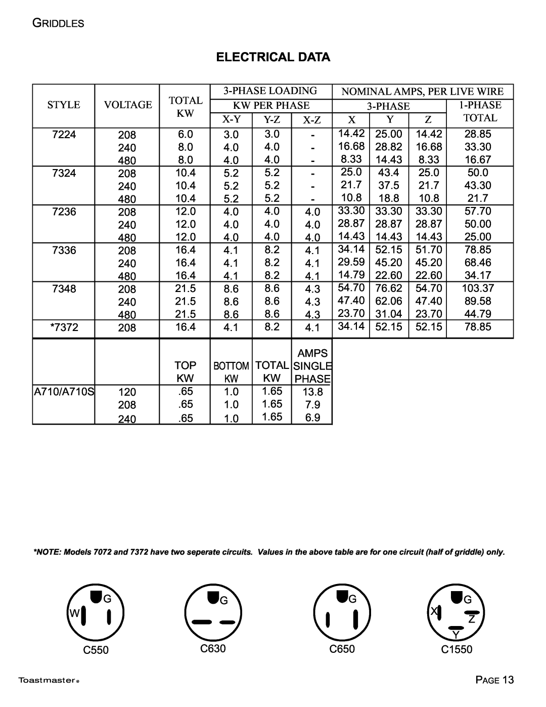 Toastmaster TA710, TA710S, 7224, 7236, 7324, 7336, 7348 manual Electrical Data 