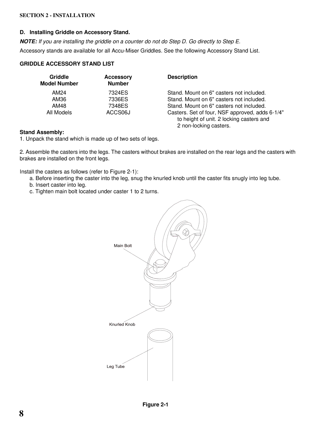 Toastmaster AM36 & AM48 Installing Griddle on Accessory Stand, Griddle Accessory Stand List, Accessory Description, Number 