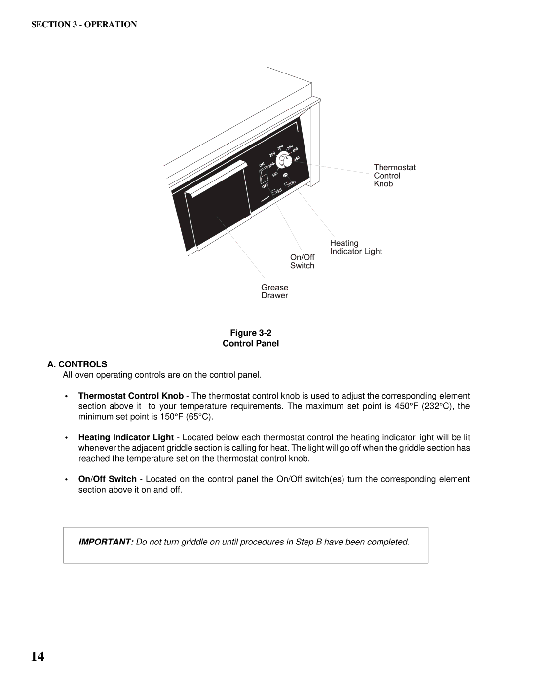 Toastmaster AM36 & AM48, AM24, AM36, AM48 installation manual Control Panel, Controls 