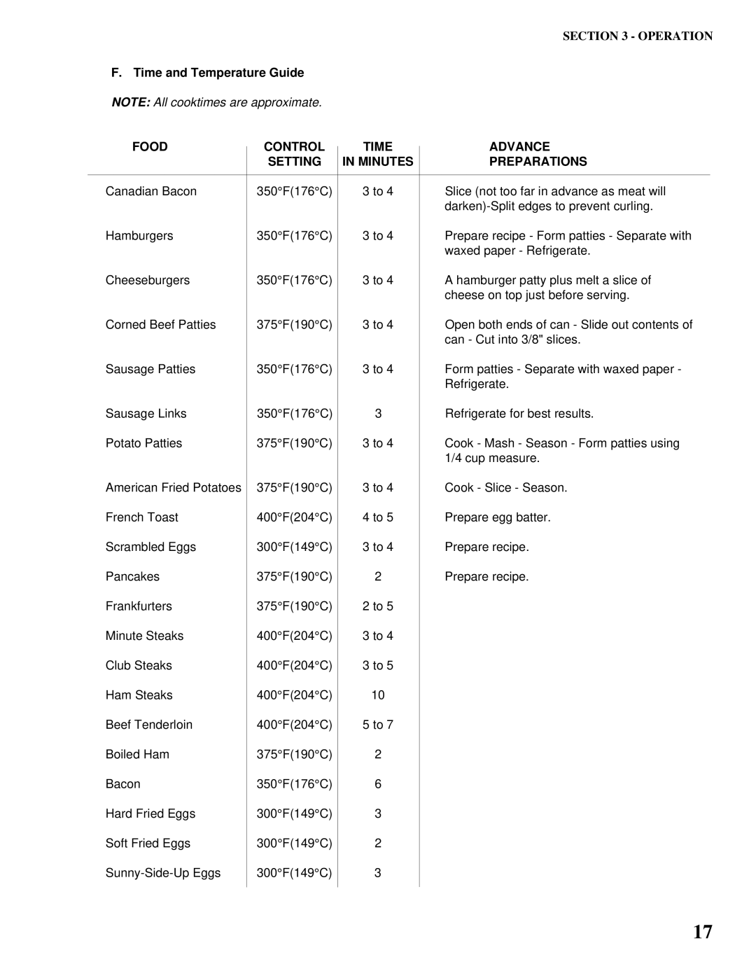Toastmaster AM24, AM36, AM48 Time and Temperature Guide, Food Control Time Advance Setting Minutes Preparations 