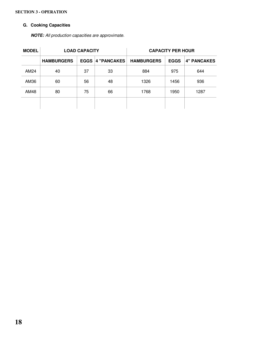 Toastmaster AM36 & AM48, AM24, AM36, AM48 installation manual Cooking Capacities 