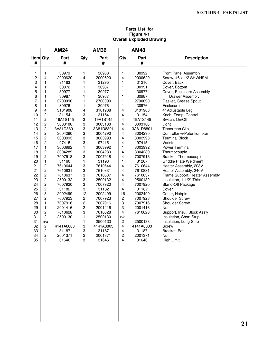 Toastmaster AM24, AM36, AM48, AM36 & AM48 Parts List for Overall Exploded Drawing, Item Qty Part Description 