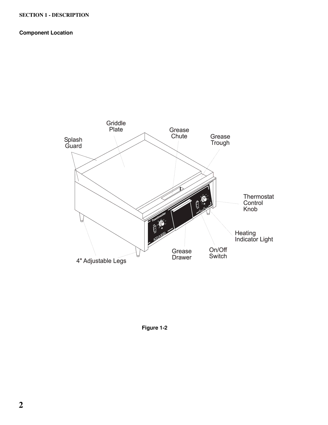 Toastmaster AM36 & AM48, AM24, AM36, AM48 installation manual Component Location 