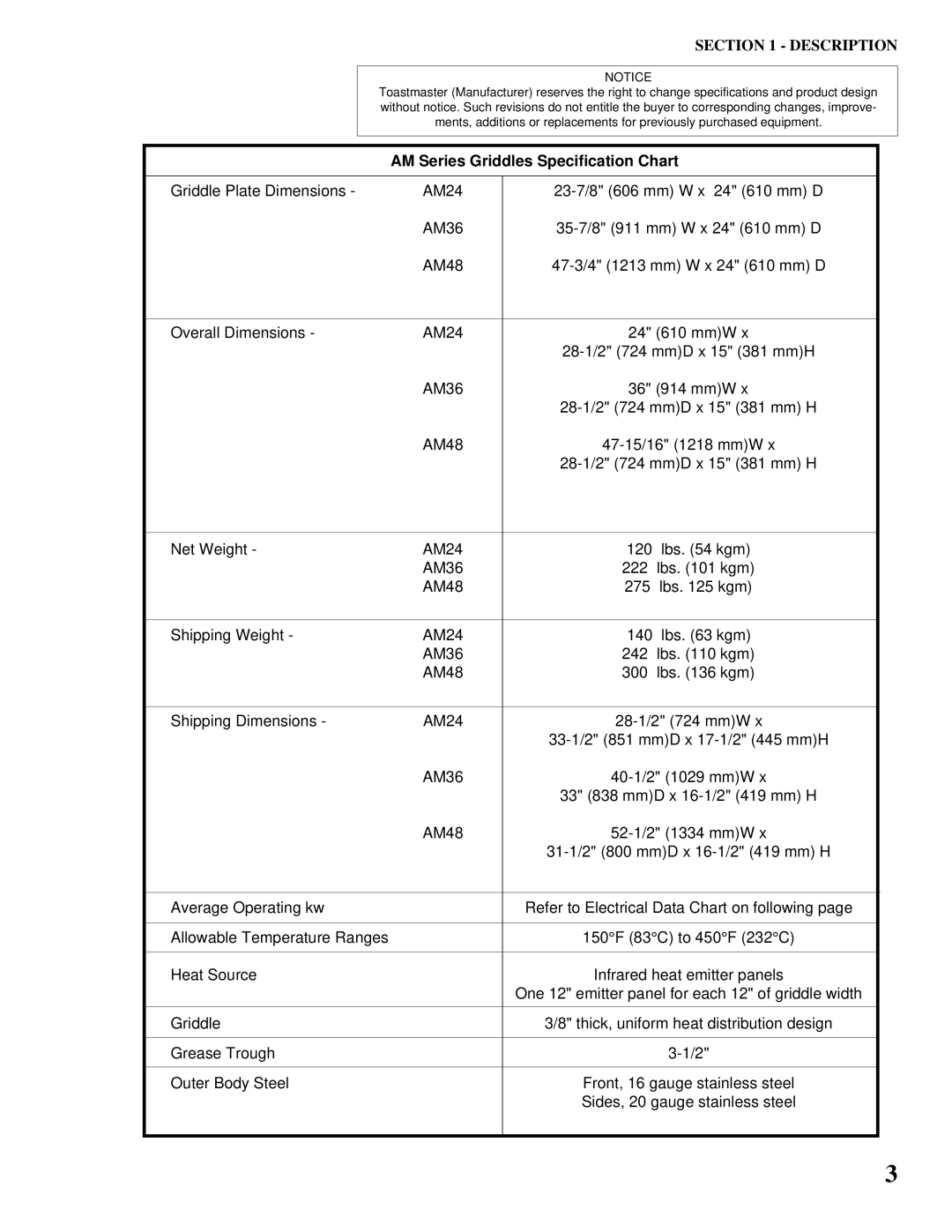 Toastmaster AM24, AM36, AM48, AM36 & AM48 installation manual AM Series Griddles Specification Chart 