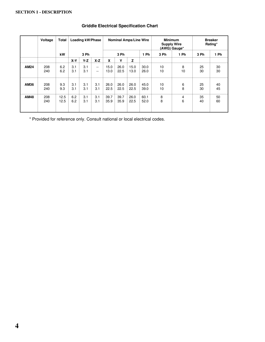 Toastmaster AM36 & AM48, AM24, AM36, AM48 installation manual Griddle Electrical Specification Chart 