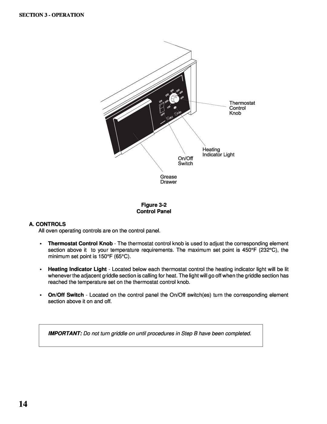 Toastmaster AM36 & AM48, AM24, AM36, AM48 installation manual Figure Control Panel A. CONTROLS, Operation 
