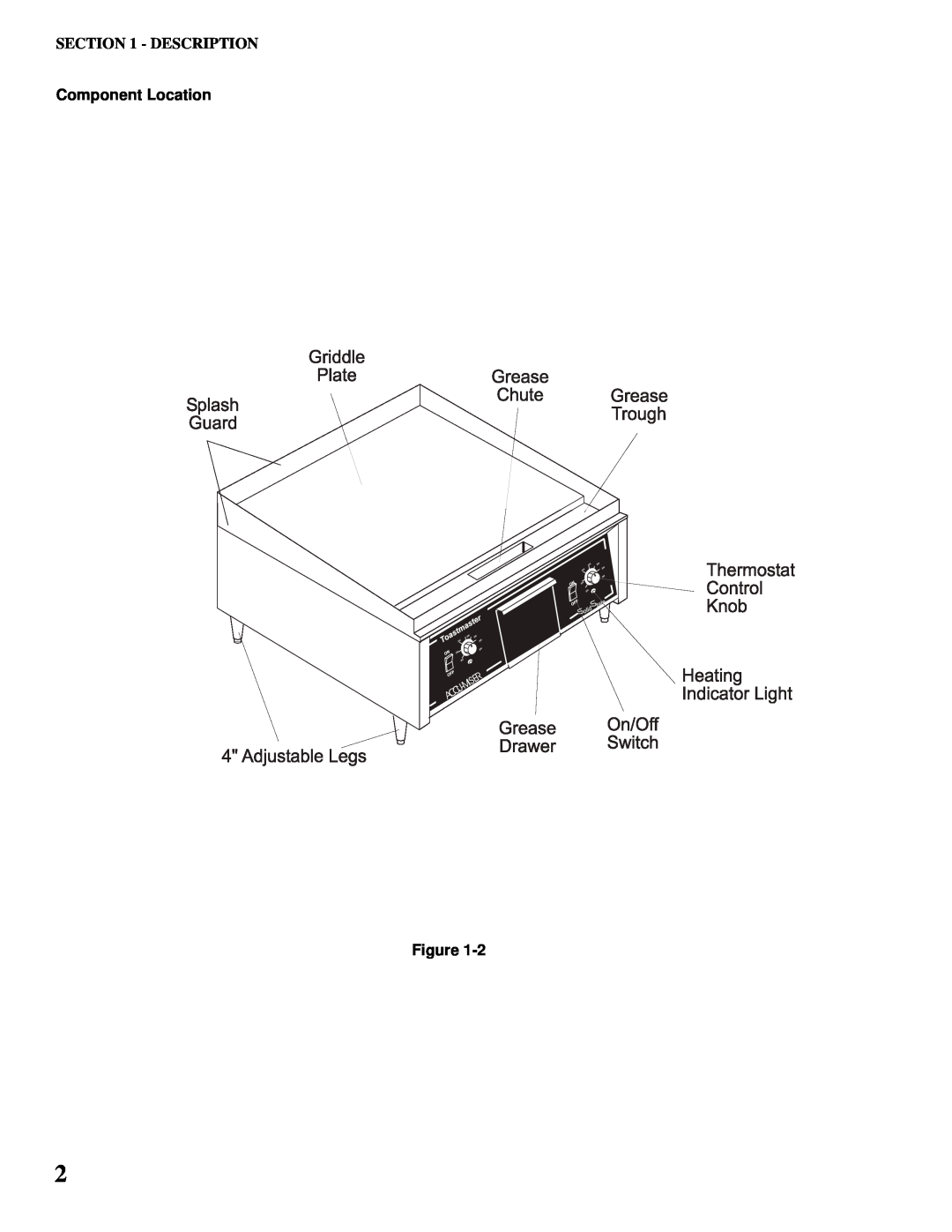 Toastmaster AM36 & AM48, AM24, AM36, AM48 installation manual Component Location Figure, Description 