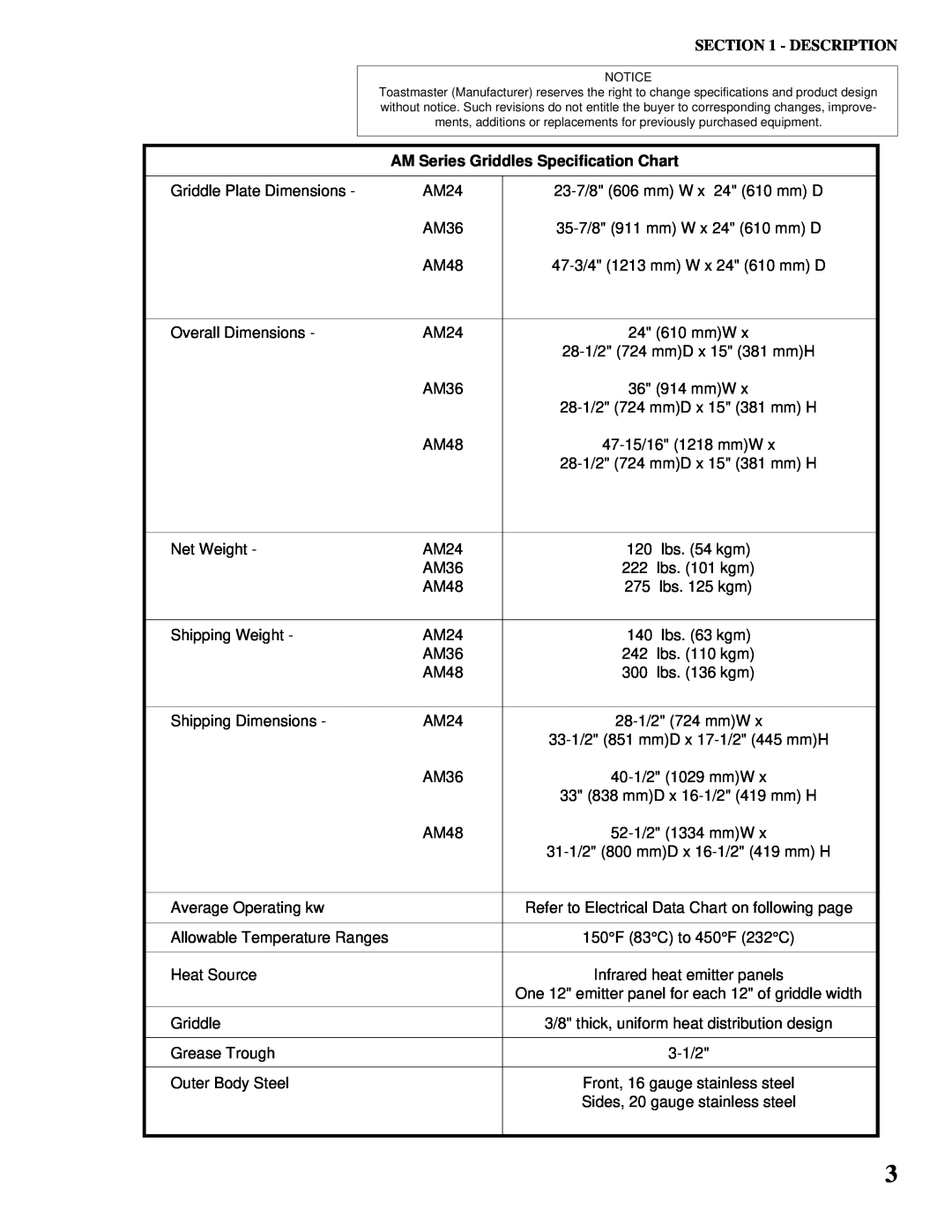 Toastmaster AM24, AM36, AM48, AM36 & AM48 installation manual AM Series Griddles Specification Chart, Description 