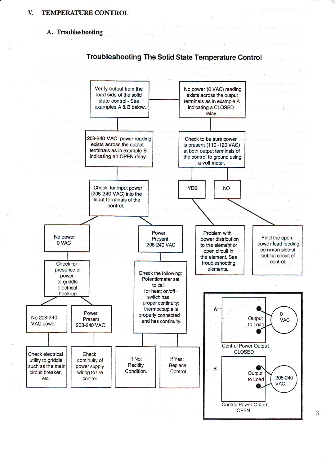 Toastmaster AM24, AM36, AM48 manual TroubleshootingTheSolidStateTemperatureCentrol 