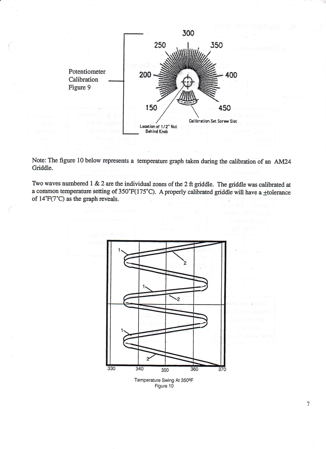 Toastmaster AM36, AM48, AM24 manual $ss 