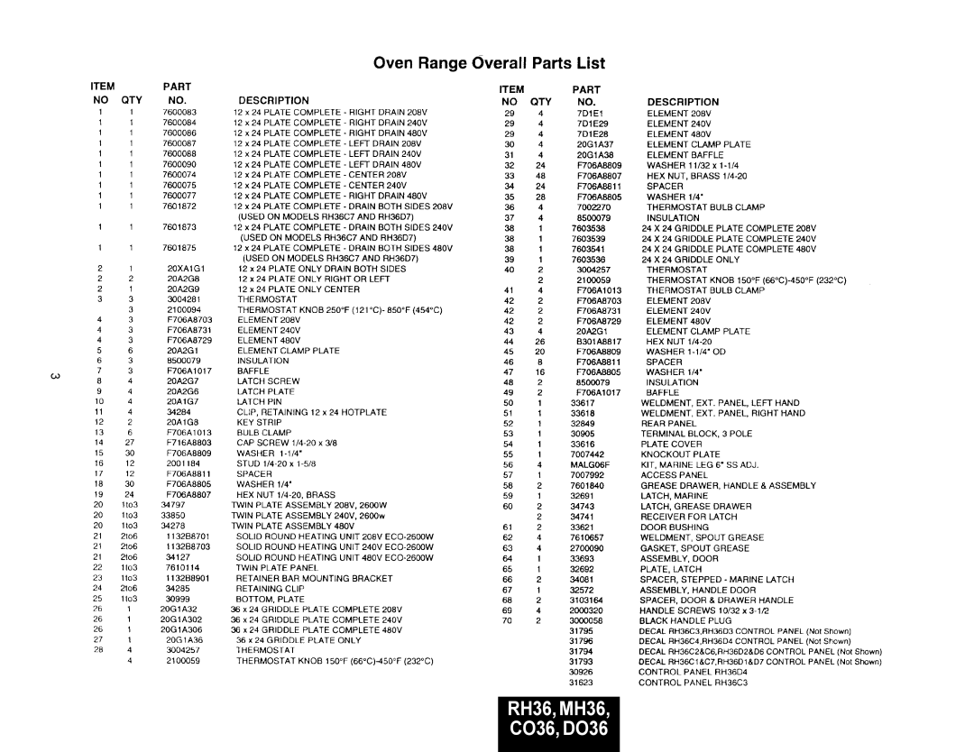 Toastmaster manual RH36, MH36, CO36, DO36 