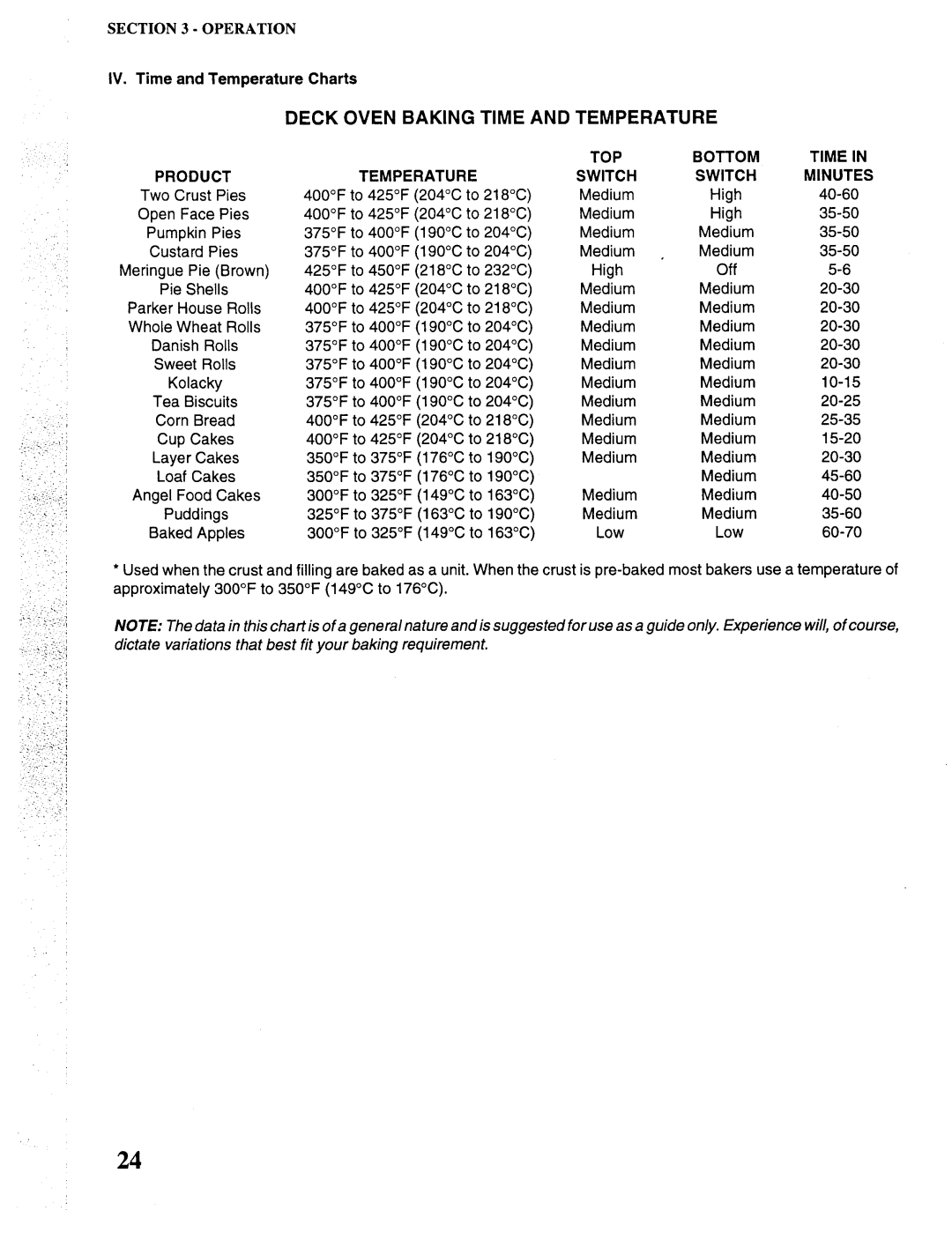 Toastmaster RH36, MH36, CO36 manual 