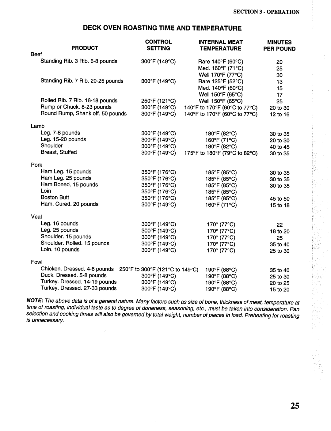 Toastmaster CO36, MH36, RH36 manual 