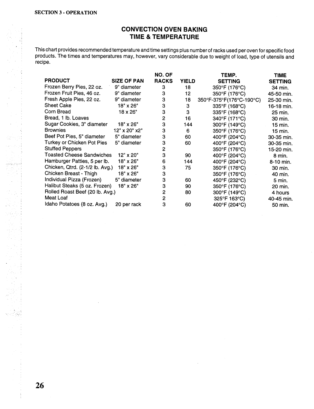 Toastmaster MH36, RH36, CO36 manual 