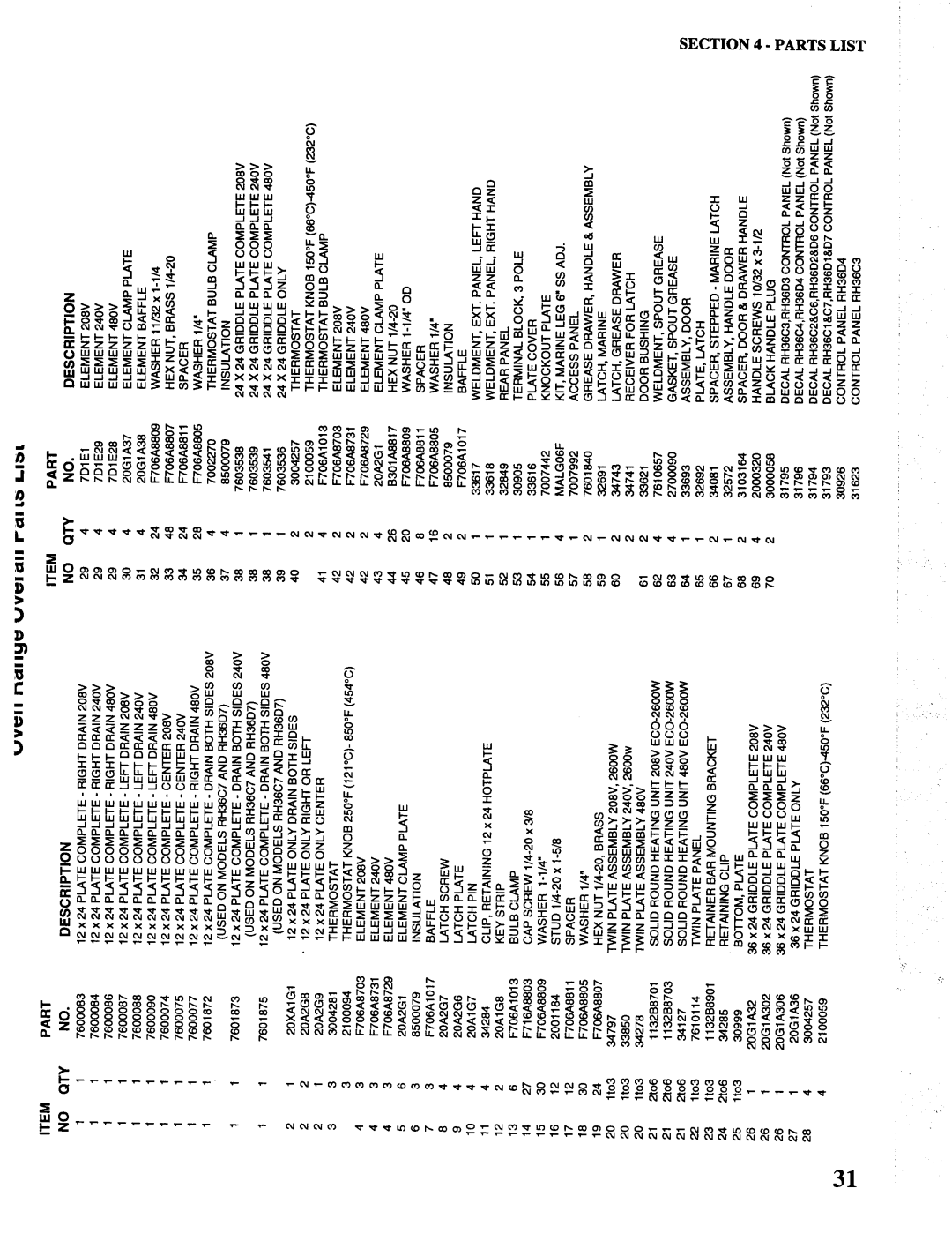 Toastmaster CO36, MH36, RH36 manual 