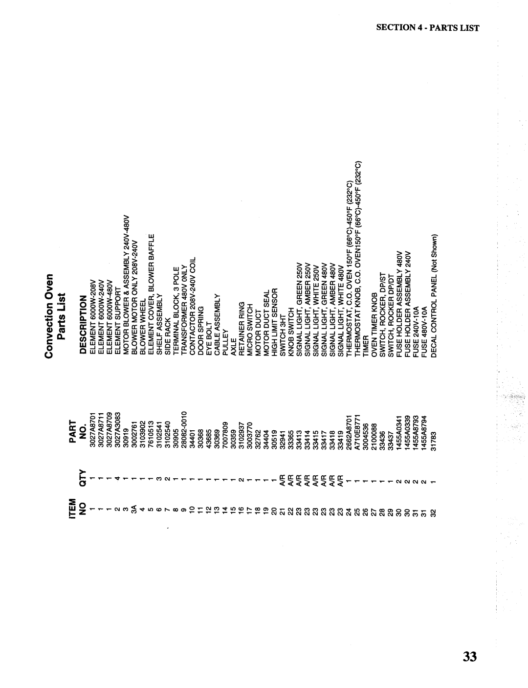 Toastmaster RH36, MH36, CO36 manual 