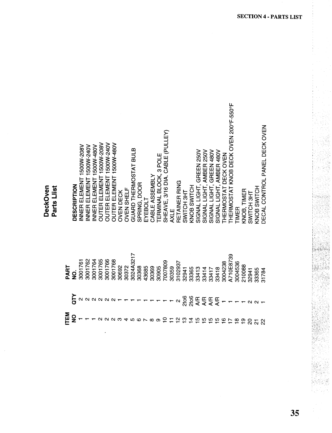 Toastmaster MH36, RH36, CO36 manual 