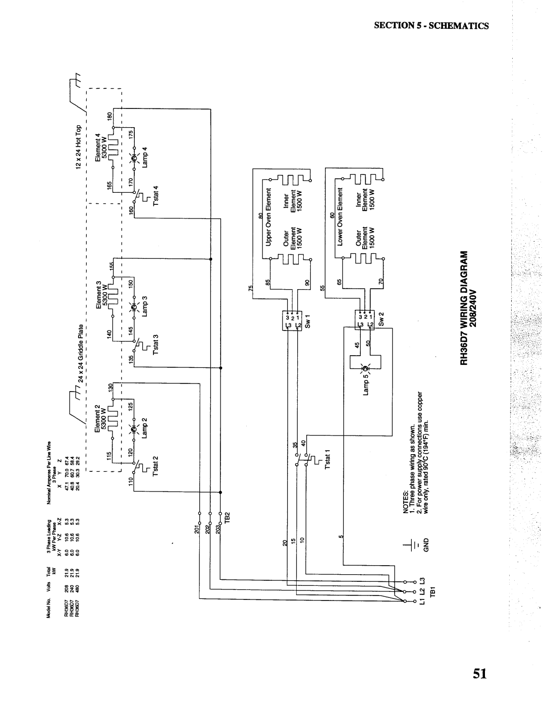 Toastmaster RH36, MH36, CO36 manual 